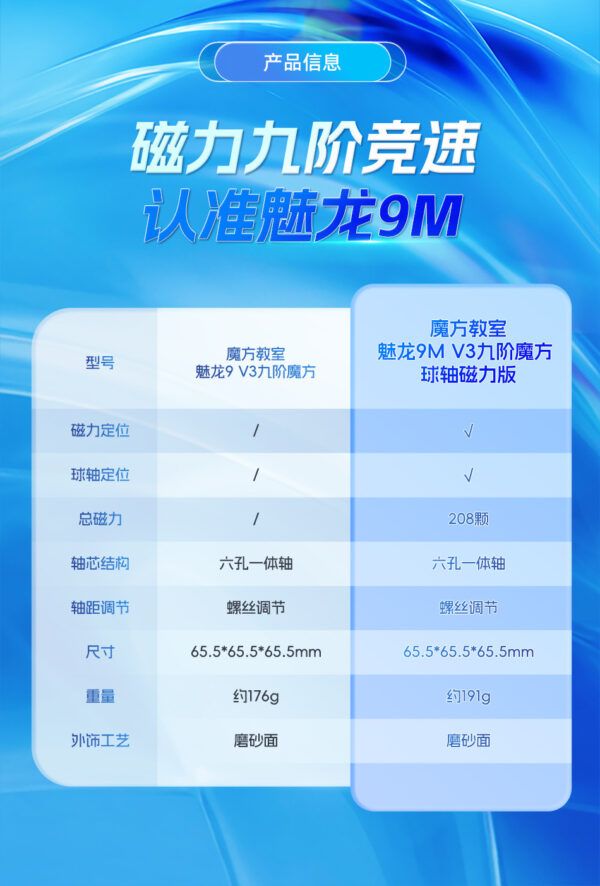 魔方教室 魅龍九階  75mm 魔術方塊 9階 魔方 魔域文化 魅龍 九階 可填整彈簧 益智玩具