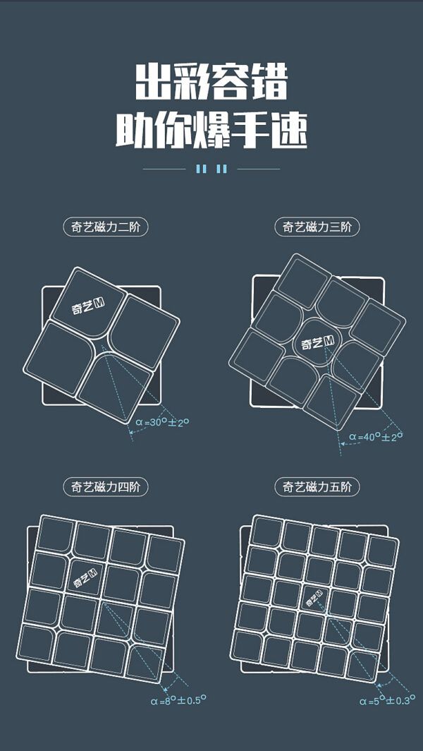 奇藝魔方格 套裝 2345 禮盒 套裝M 四件套 速解魔方 磁力