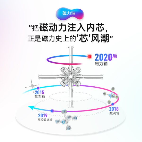 GAN duo 11 M 魔術方塊 三階 速解 GAN11M 3階 方塊 磁力 磁鐵