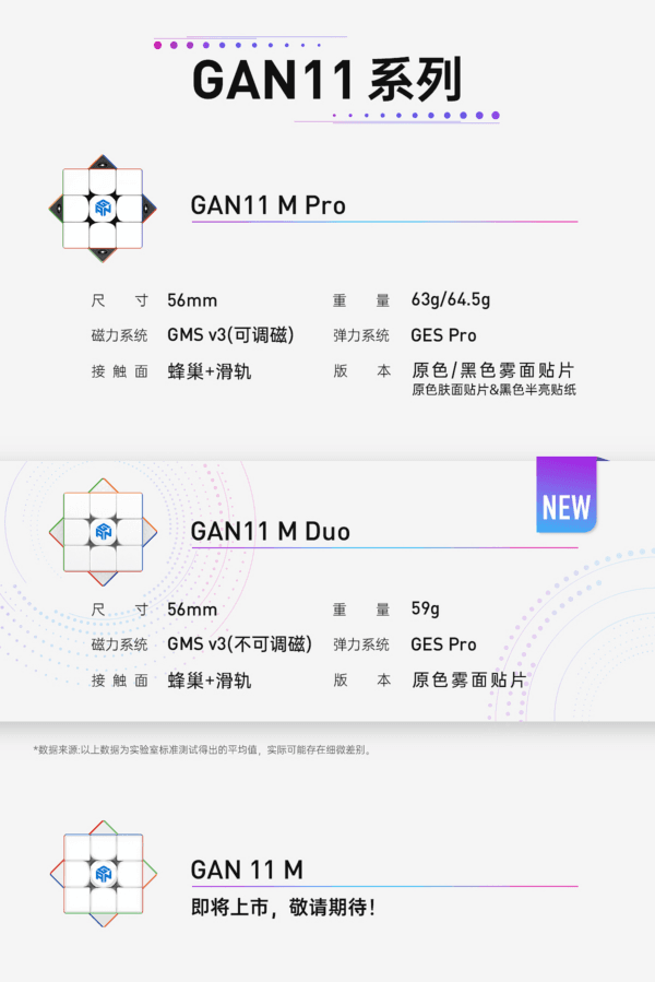 GAN duo 11 M 魔術方塊 三階 速解 GAN11M 3階 方塊 磁力 磁鐵