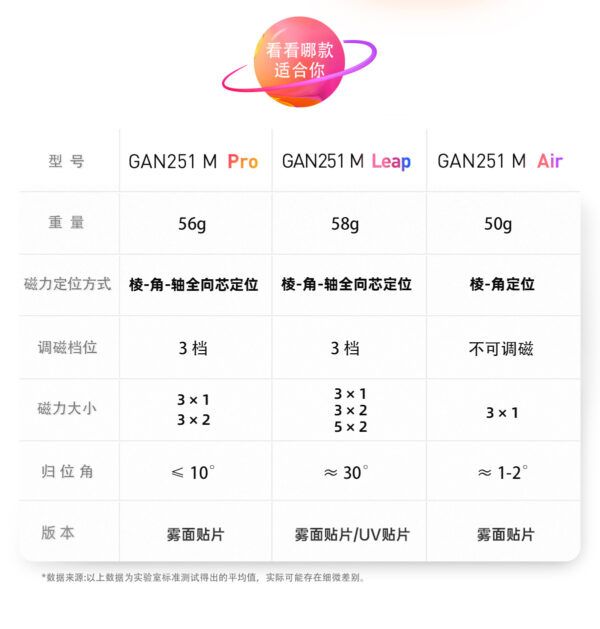 gan251m pro 07