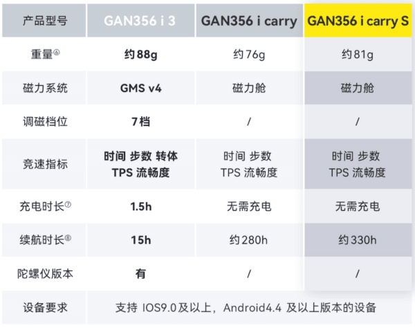 i carry 各種類比較