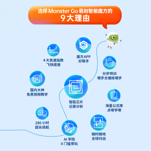淦源 GAN MG AI 三階 智能魔方 萌刻 魔方 魔術方塊