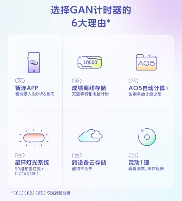 星環計時器2