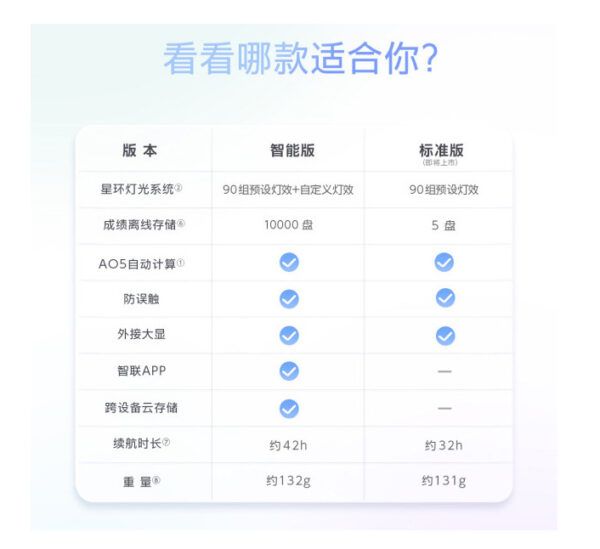 星環計時器9