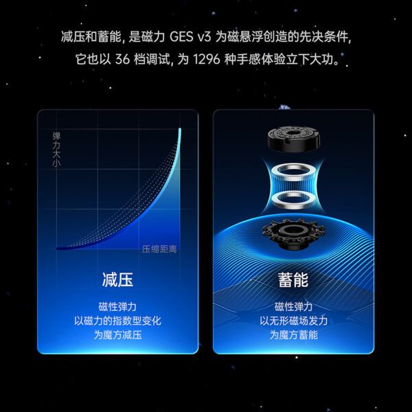 GAN14 Maglev UV三階 磁懸浮 磁力 可調節 GAN14 亮面 霧面 3階 三階魔術方塊 淦源