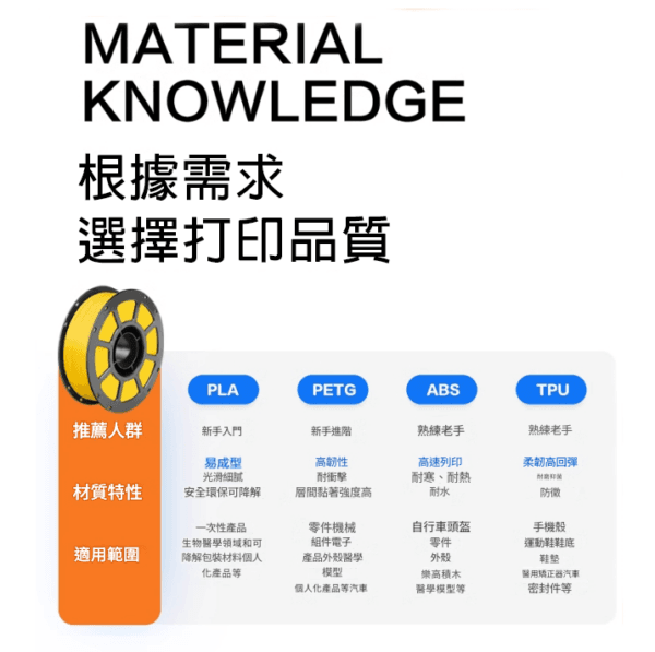 3D列印 科雷迪 PETG 線材 耗材 1.75mm 1KG 純料重1公斤 塑膠 高韌性 完整包裝