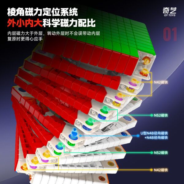 奇藝 磁力十階 魔術方塊 10階 速解 魔方 高階 10*10 高階魔方 益智 挑戰 高階 磁力 軸磁