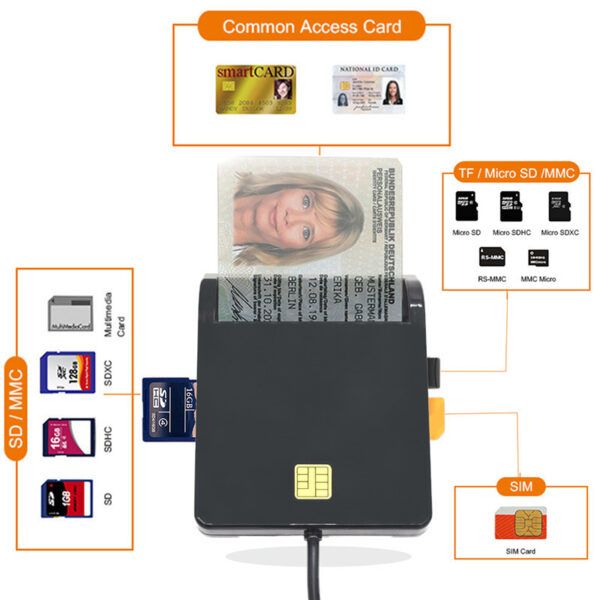 USB2.0 多合一 智能卡 Smart 讀卡機 ATM 報稅 銀行卡 身份證ID IC卡 SD TF