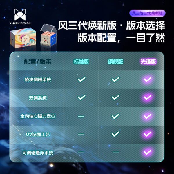 奇藝  風三階  三代 煥新 魔方UV 鑽面 雙調系統 軸心磁力 磁懸浮 先鋒版