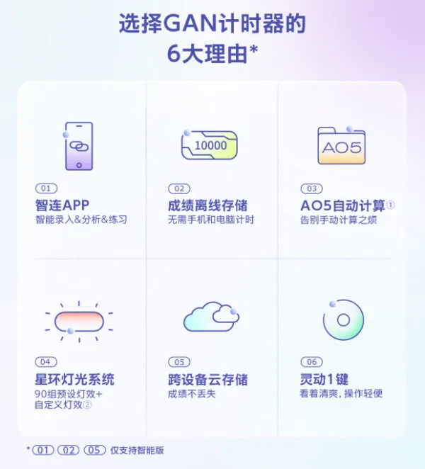 星環計時器2