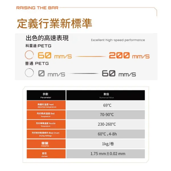 3D列印 科雷迪 PETG 線材 耗材 1.75mm 1KG 純料重1公斤 塑膠 高韌性 完整包裝