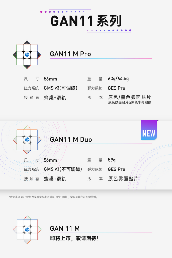 GAN duo 11 M 魔術方塊 三階 速解 GAN11M 3階 方塊 磁力 磁鐵