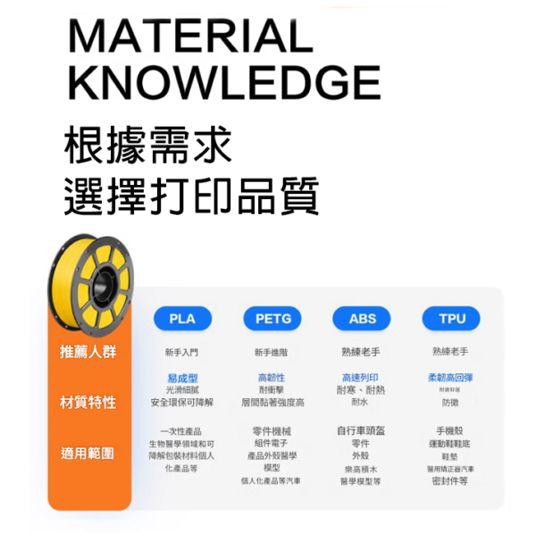 科雷迪 3D列印 PETG 線材 耗材 1.75mm 純料重1公斤 塑膠 高韌性 啞光 品銳 PINRUI