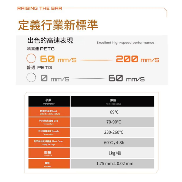 科雷迪 3D列印 PETG 線材 耗材 1.75mm 純料重1公斤 塑膠 高韌性 啞光 品銳 PINRUI