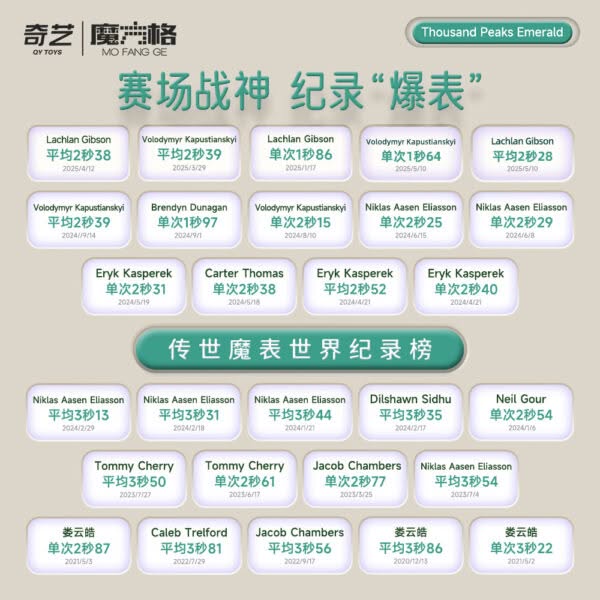 2 奇藝 千山翠 限量 磁力 魔表 速解 WCA 魔錶 魔術方塊 魔方 益智玩具 創新 原廠貨 紫色 冰川藍 三階 五階