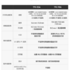 【小小店舖】拓竹 3D列印 TPU 線材 耗材 95A HF 90A  85A 硬度 純料重1公斤 塑膠  高速打印