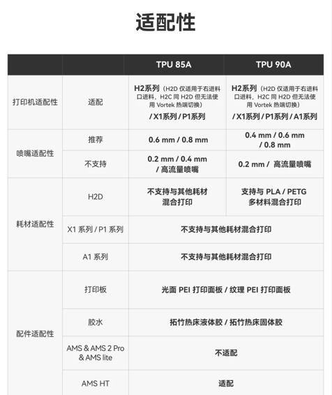【小小店舖】拓竹 3D列印 TPU 線材 耗材 95A HF 90A  85A 硬度 純料重1公斤 塑膠  高速打印