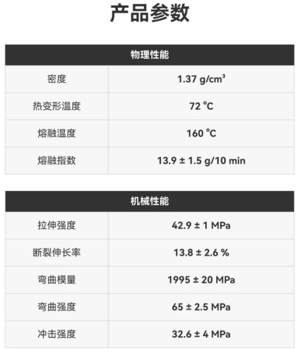 拓竹 PETG Matte 啞光 PETG 3D列印線材 3D列印 線材 耗材  BambuLab